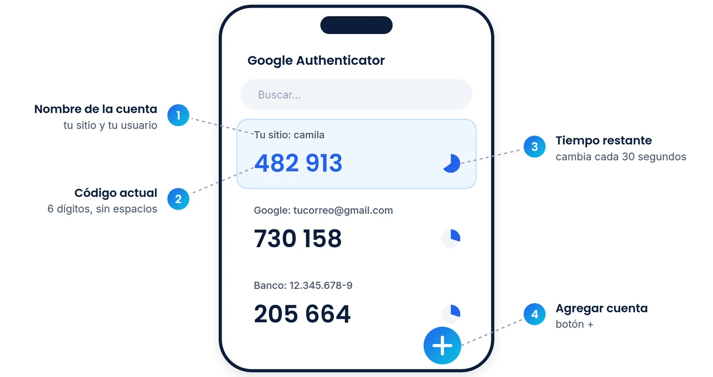 Lista de cuentas en Google Authenticator: nombre de cada cuenta, su código de 6 dígitos y el círculo de tiempo restante